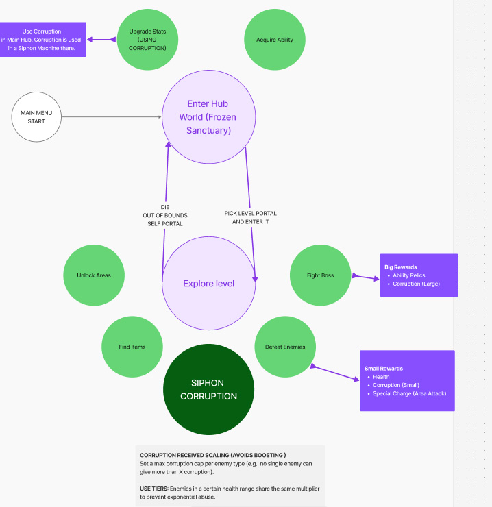 Designing in Figma